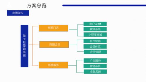 案场智能营销管理系统