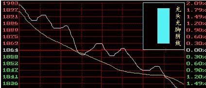 股票K线分析求助。