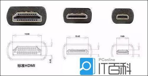 显示器常用接口有哪些 显示器常用接口介绍 