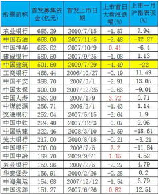 我的股票账户市值20日平均1万，5万可以申购多少股中国核电？