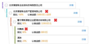 北京中瑞联合生物科技有限公司怎么样？