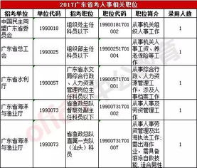 广东省考女生适合报哪类公务员 附广东省考女生版职位表 