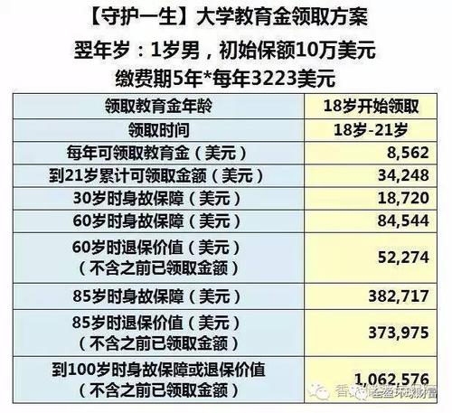 出国留学申请，出国留学一年大概多少钱