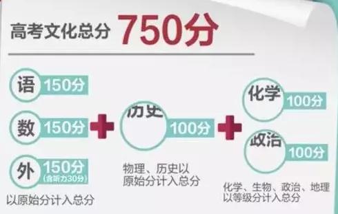 湖南等八省2021年新高考选科人数排名 曝光