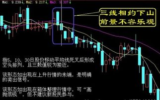 股市用语：回档缩量时买进，回档量增卖出是什么意思