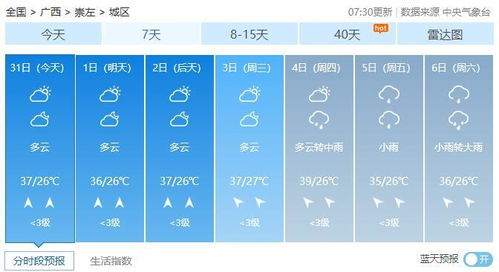 降雨不降温 广西8月份天气预报出炉 