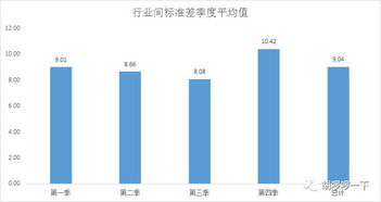 股票的行业是如何分的？各个行业的股票分别有什么特点？