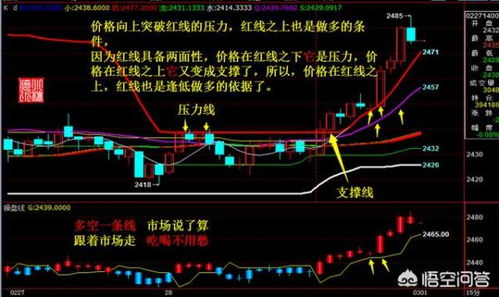 用哪些指标来分析期货行情