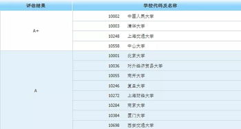 志愿填报 研究生收入明显高于本科的8大专业,你想报考吗