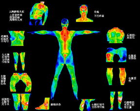 红外热成像介绍