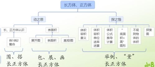 三角立方体积计算公式 图片欣赏中心 急不急图文 Jpjww Com