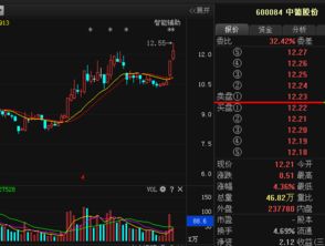 为什么三季报后，在利好消息刺激下，股票还是在跌啊