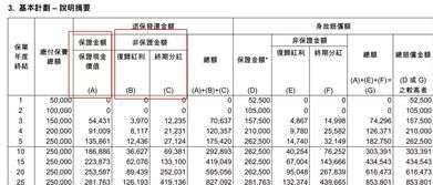 预计收益是什么?