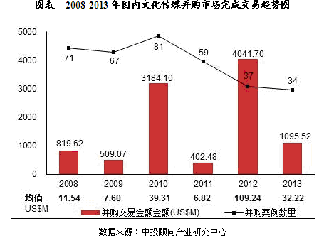 为什么蓝色光标收购博杰广告11%股权