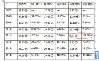 如何知道一支股票的复合增长率是多少？