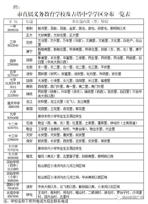 锦州最详细学区划分图 锦州中小学学区明细及政策