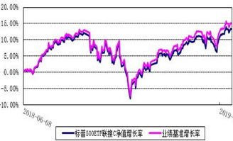 费率低的标普500指数基金