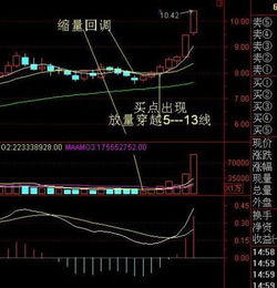 股票k线图三条线图片