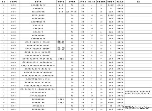 深圳全国自考时间,广东深圳自考报考什么时候考试？