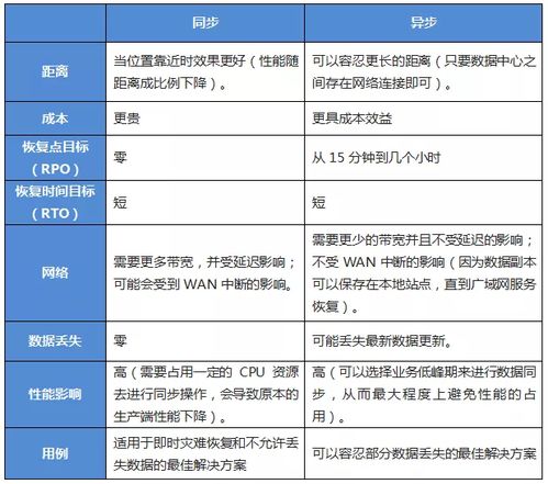 存储知识小课堂第二课来啦