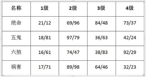 张彦涛 数字能量中你必须知道的四吉星与四凶星能量表