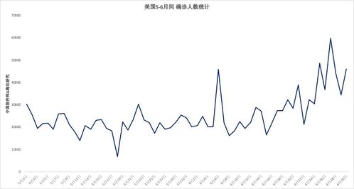 在最近一轮牛市中,什么是熊市什么是牛市