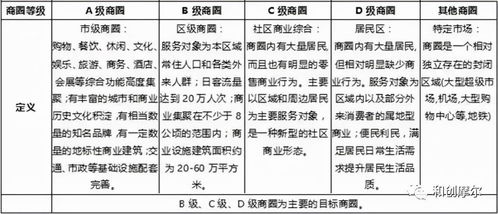 商业项目运营成本分析