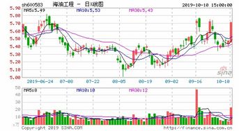 股票停牌策划定增是什意思?