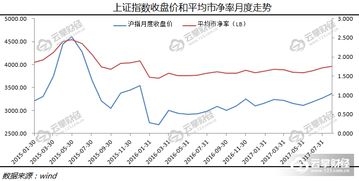 市净率多少才算合理的呢