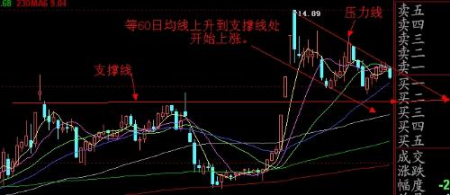 600980下午后市怎么操作