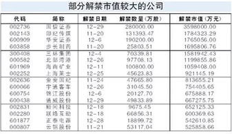 比如一只七月份解禁的股票在以后的八月..九月.再往后是不是都会一直解禁