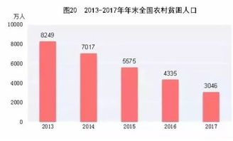 数据告诉你 中国人的学历与收入有多低