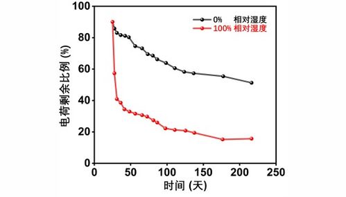 科普 口罩中的静电吸附与口罩的重复使用 