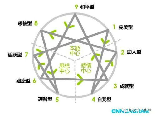 了解性格底色,学会 顺 性育孩 永安一中周未家长学堂第六课