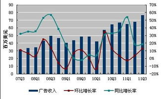 1万元每个交易日增长1%，一年收益是多少？