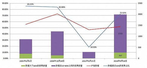 2021年8月超跌80%的股票