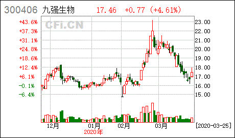 九强生物招股说明书内容介绍：招股说明书内容有哪些