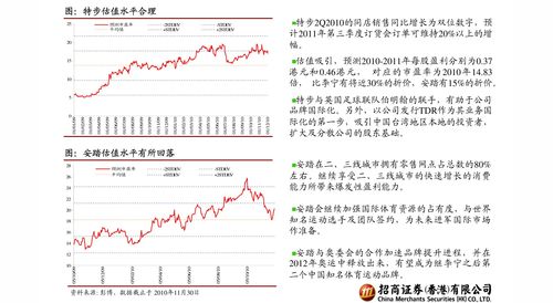 特海国际港股下跌超过4%，上半年预期净利润超过300万美元，机构表示利润低于预期