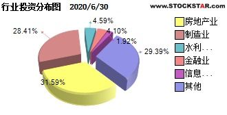 交银稳健的基金怎么样？