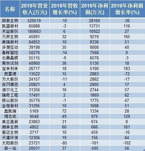 股票5个档次价格我挂牌哪个价格容易买到?