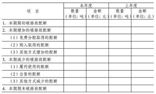 为什么碳排放权在会计处理中被确认为无形资产