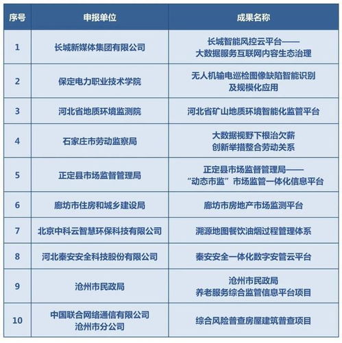 预查重结果差异大？原因及解决方案