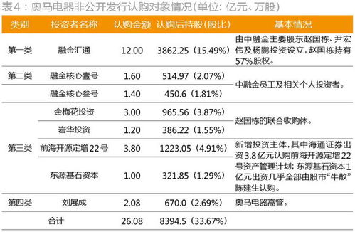 奥马电器非公开发行股票是利好吗