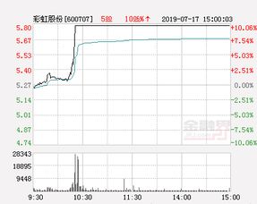 彩虹股份今天涨停可以卖出不