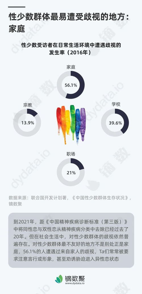 社会歧视的类型有哪些,社会歧视现象有哪些