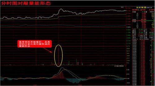 选股公式中量比怎么表示？