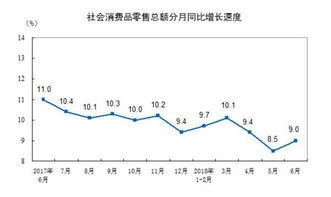 国家统计局今日公布上半年经济数据对股票有什么影响