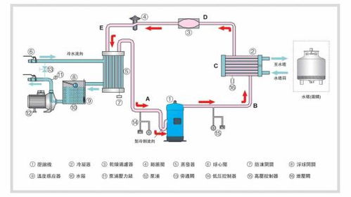 冷凝器的工作原理是什么 冷凝器的工作原理介绍 