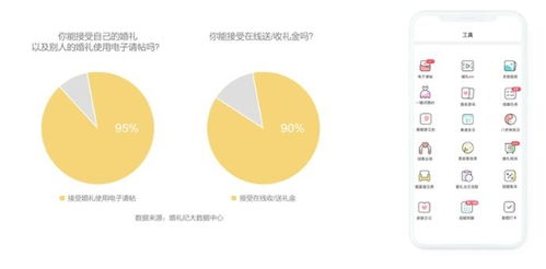 2020结婚消费趋势报告 江浙沪人要精致 广东福建人爱金饰 