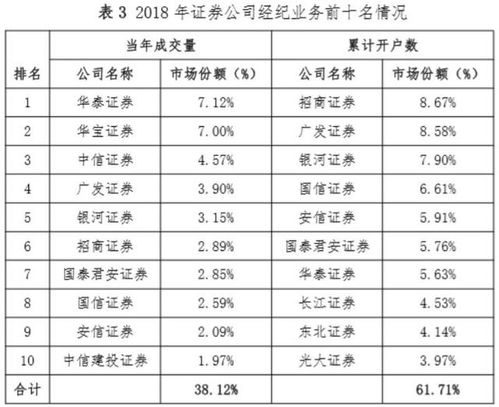 国内按用户数排名前十的股票券商有哪些？